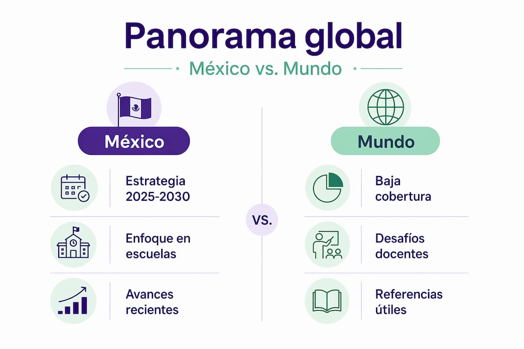 Infografía: ¿Cómo se compara la educación financiera en México con el resto del mundo?