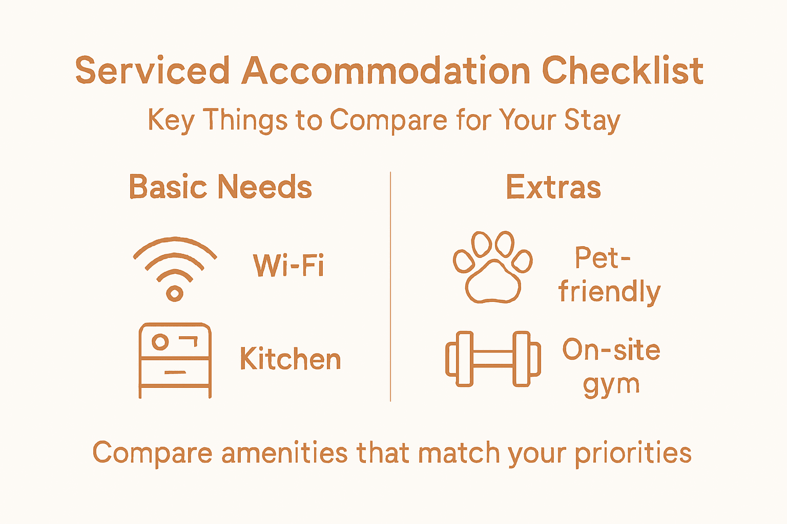 Infographic comparing serviced accommodation essentials