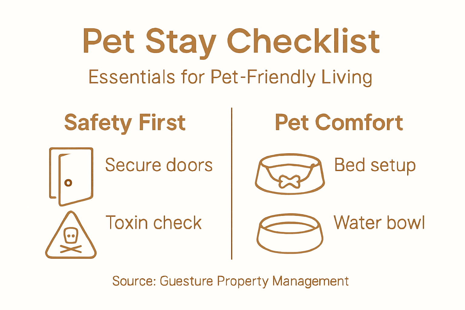 Infographic with pet accommodation checklist essentials