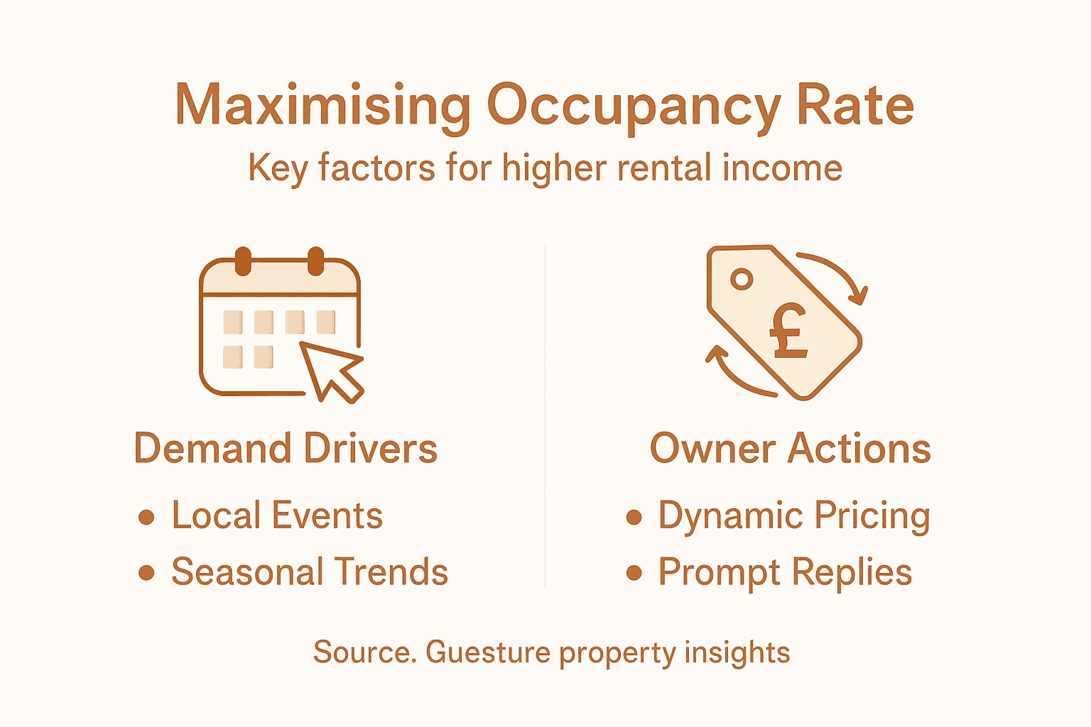 Infographic showing factors for higher occupancy rate
