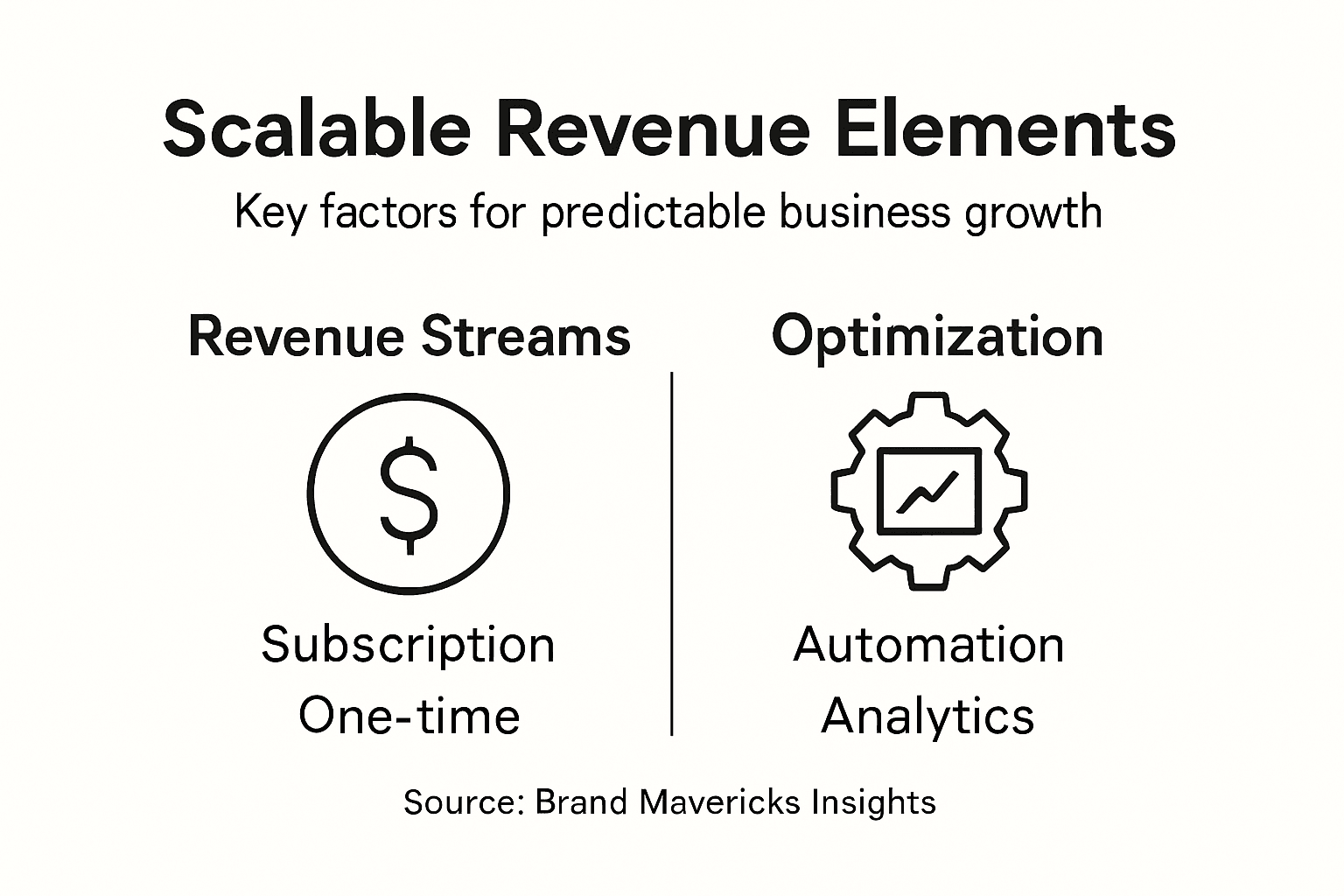 Infographic on scalable revenue model elements