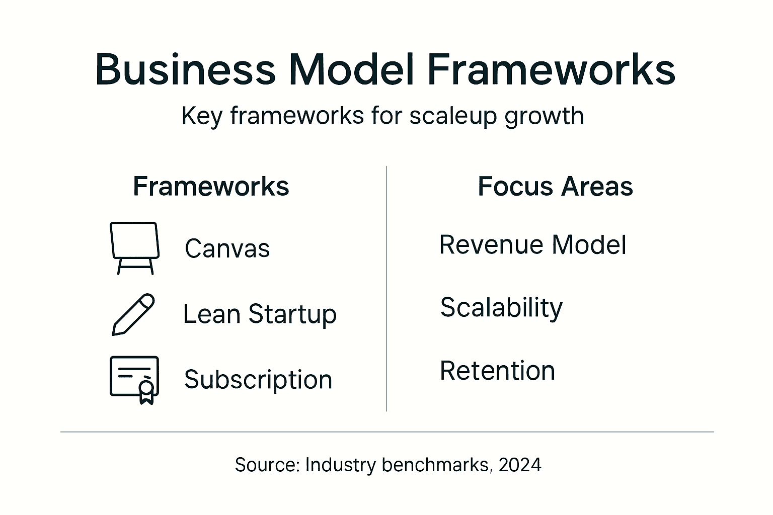 Infographic compares business model frameworks