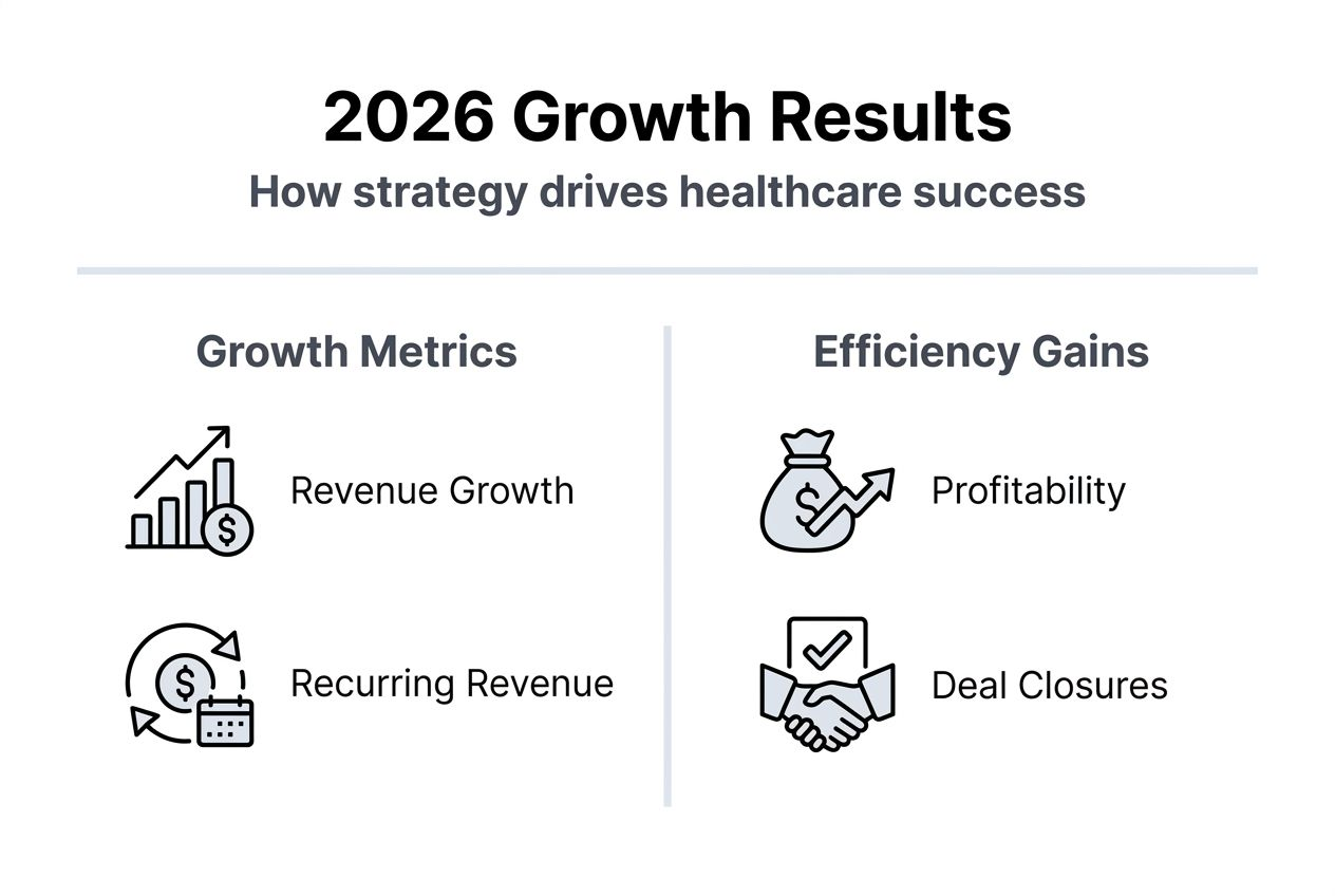 Infographic summarizing healthcare commercial results