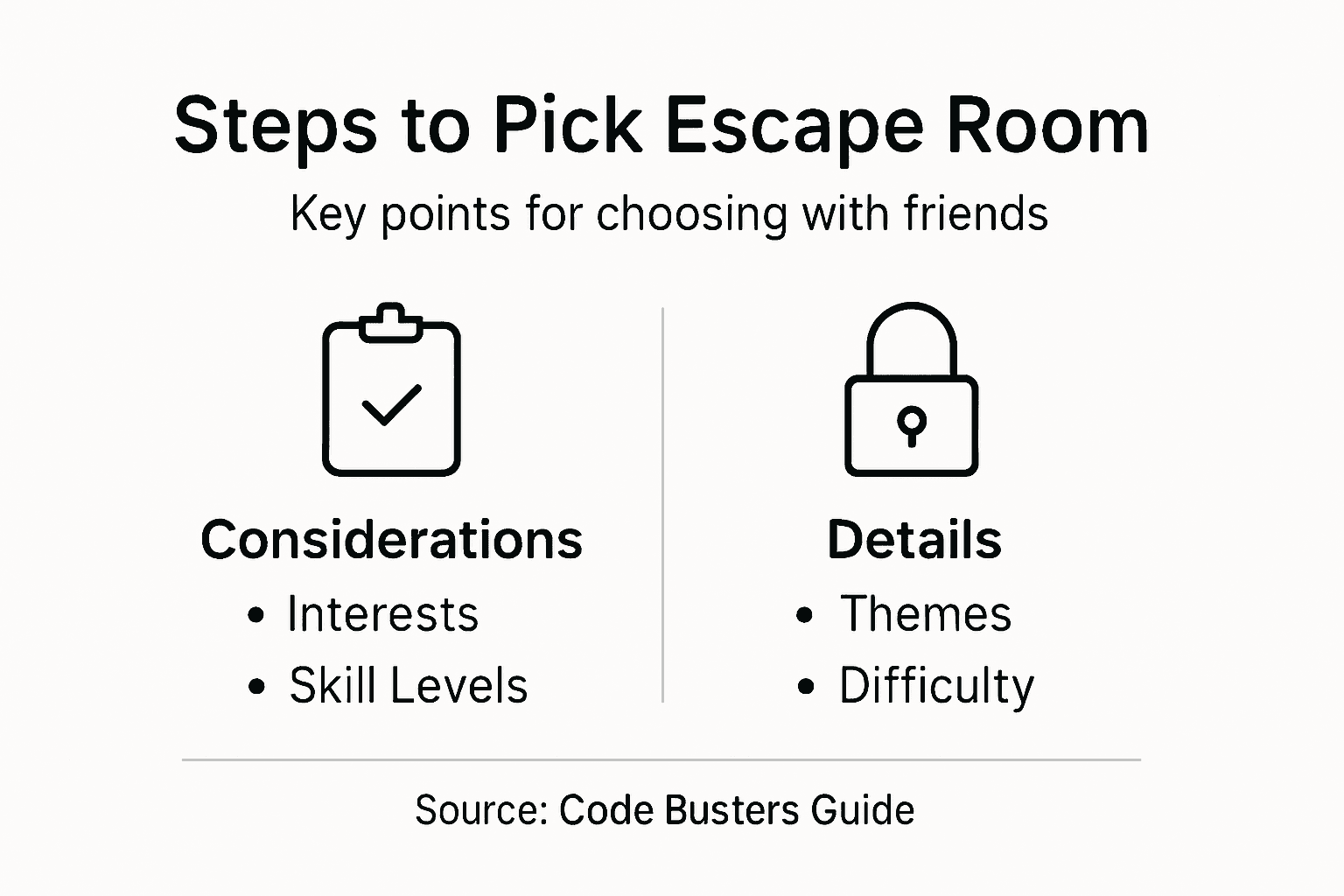 Infographic of escape room selection steps