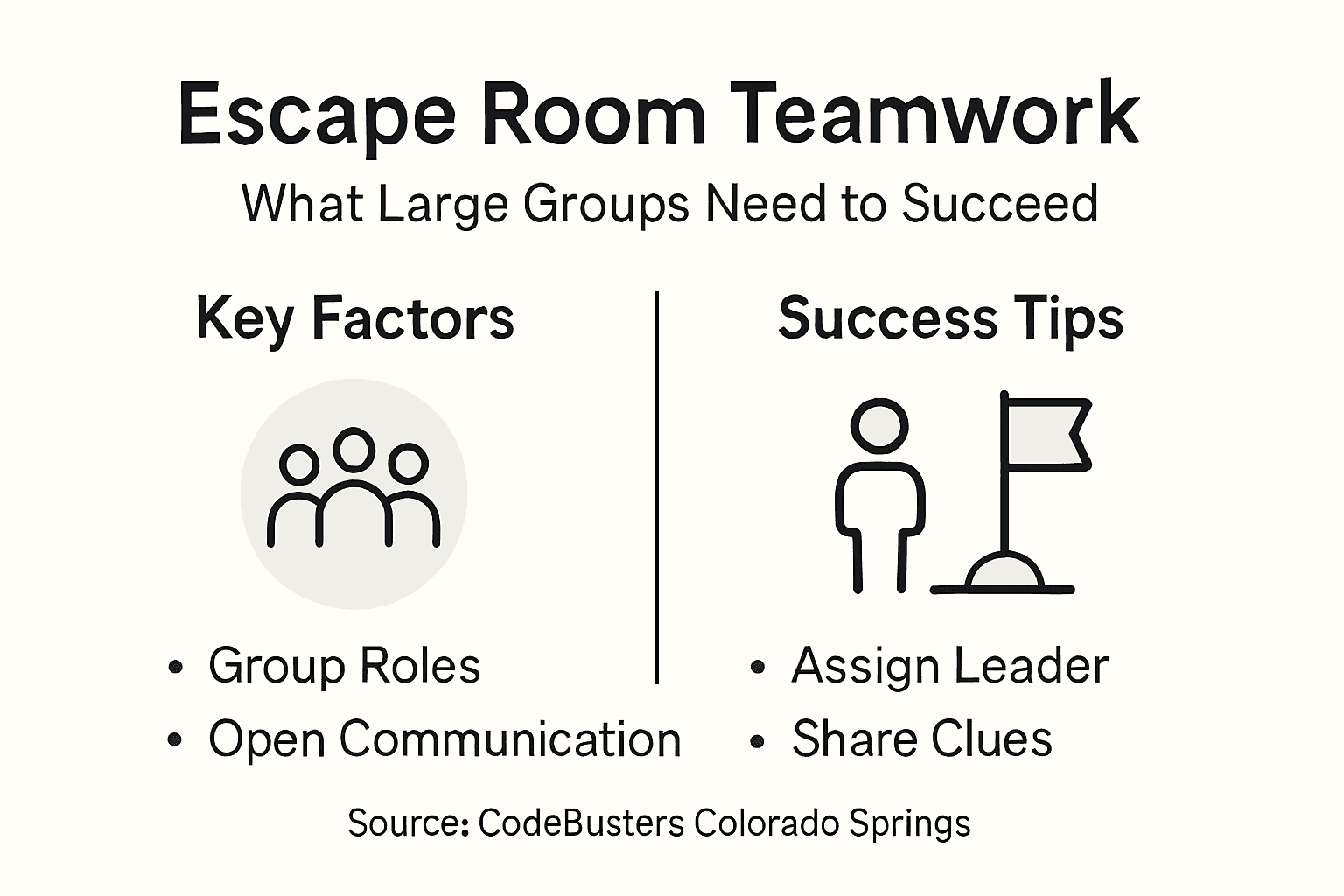 Infographic with teamwork factors and success tips