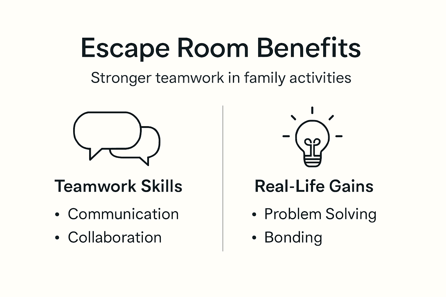 Infographic showing escape room benefits for families
