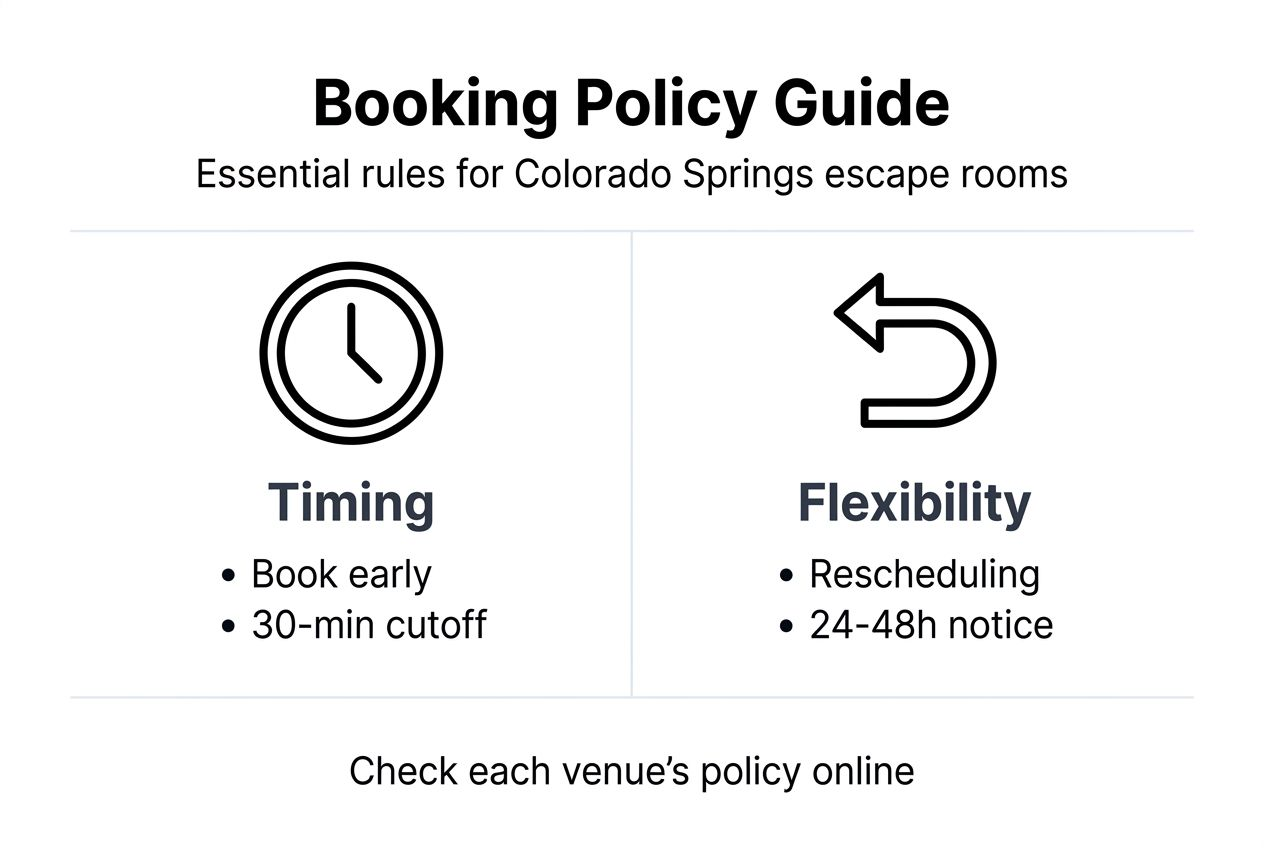 Infographic with escape room booking rules