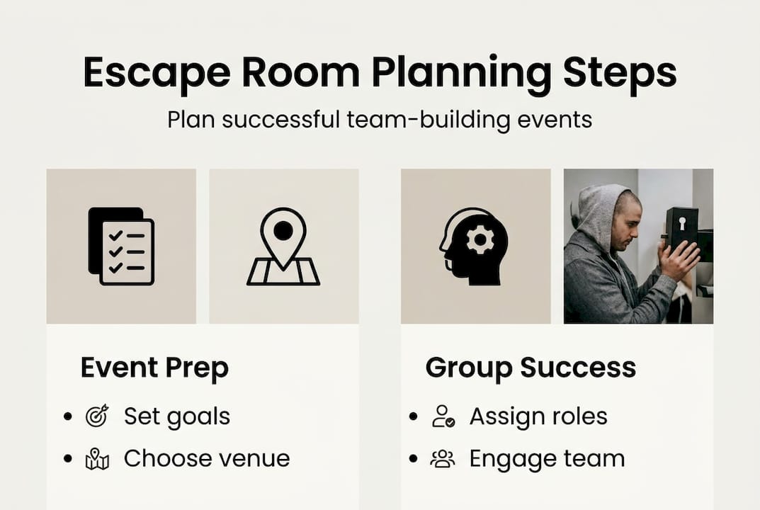 Infographic showing escape room event steps