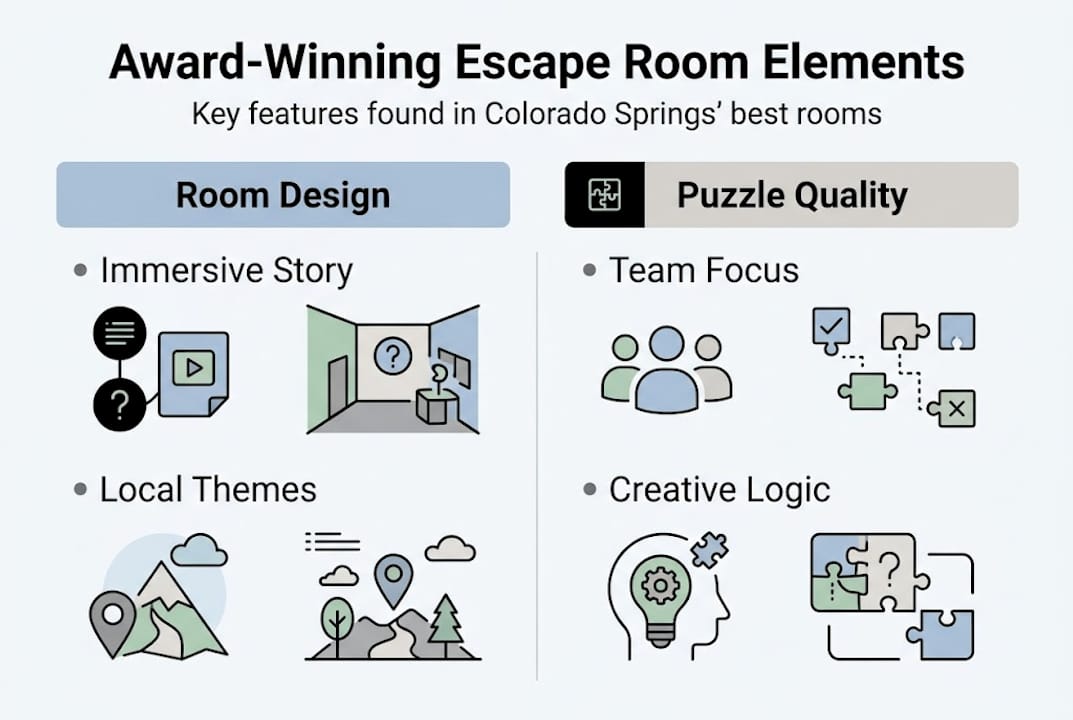 Infographic showing top escape room features