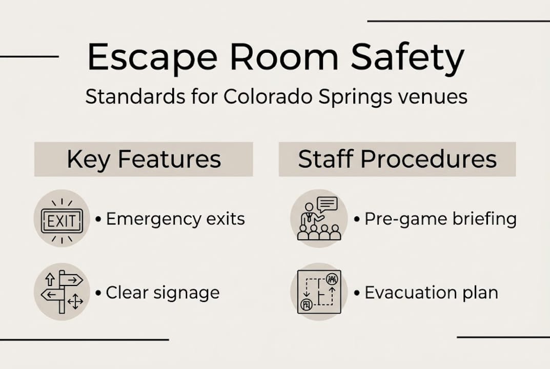 Infographic of key escape room safety standards