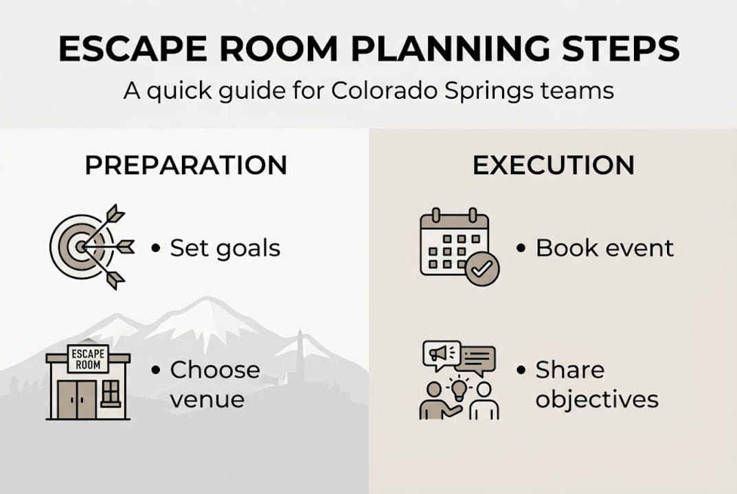 Infographic showing team event planning steps