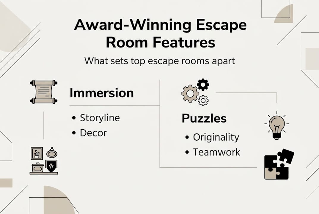 Infographic on top escape room features