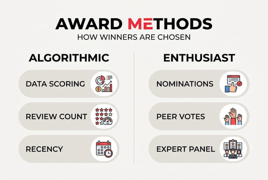 Infographic comparing award selection methods