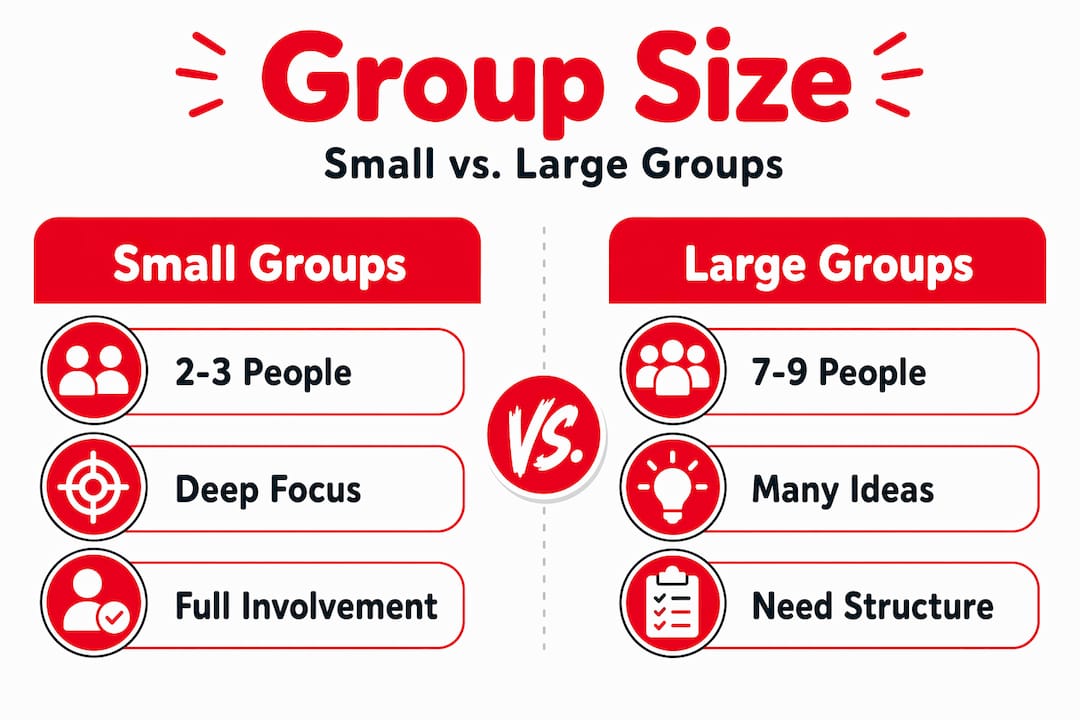 Infographic comparing small and large escape room groups