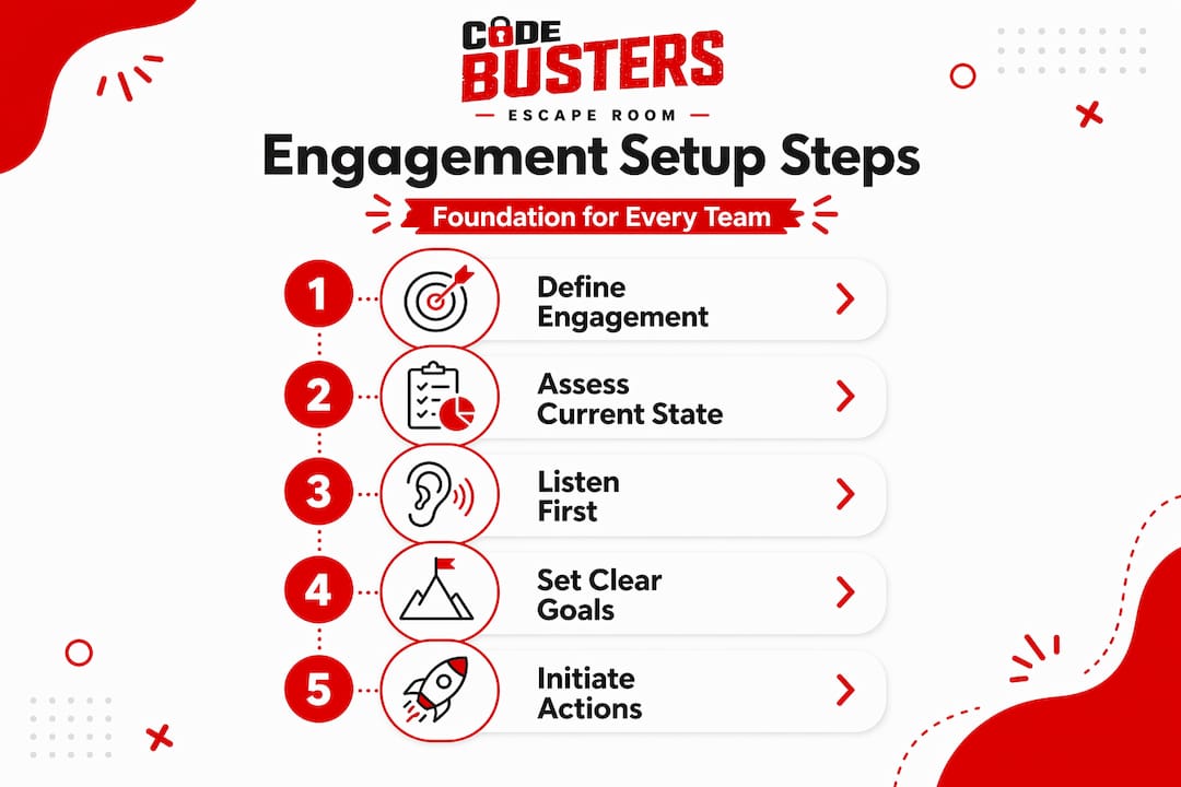 Infographic showing steps to boost team engagement