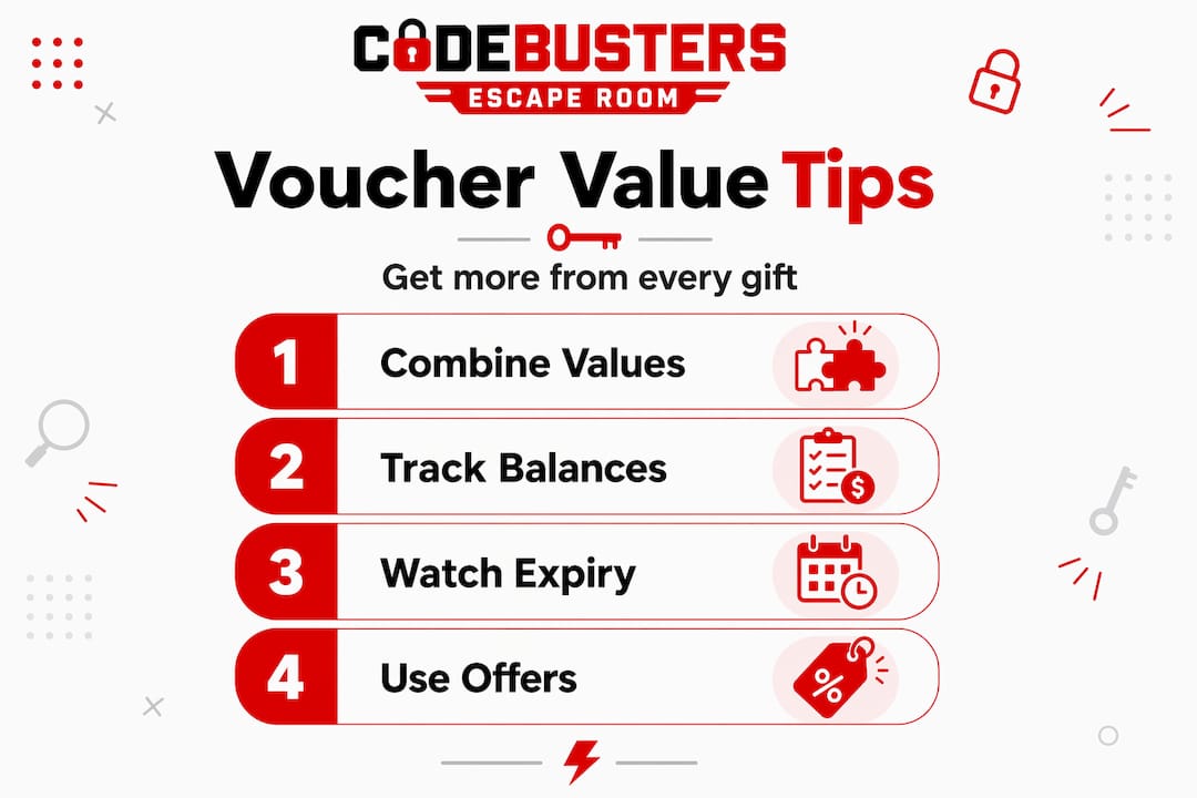 Infographic with tips to maximize voucher value