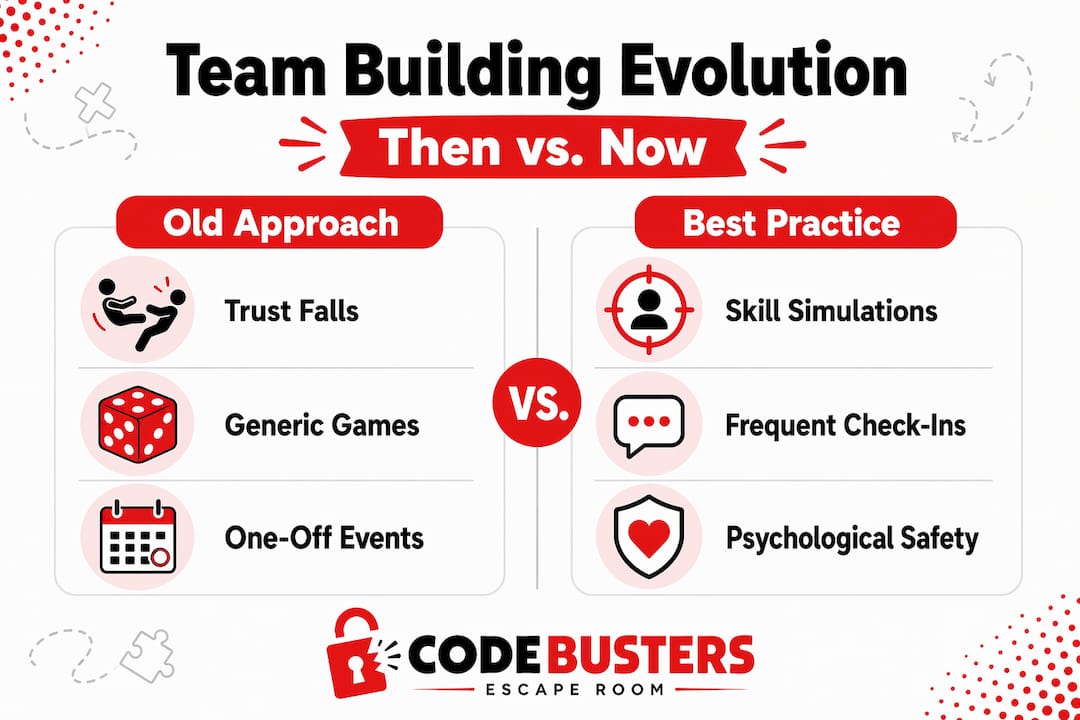 Infographic comparing old and new team building methods