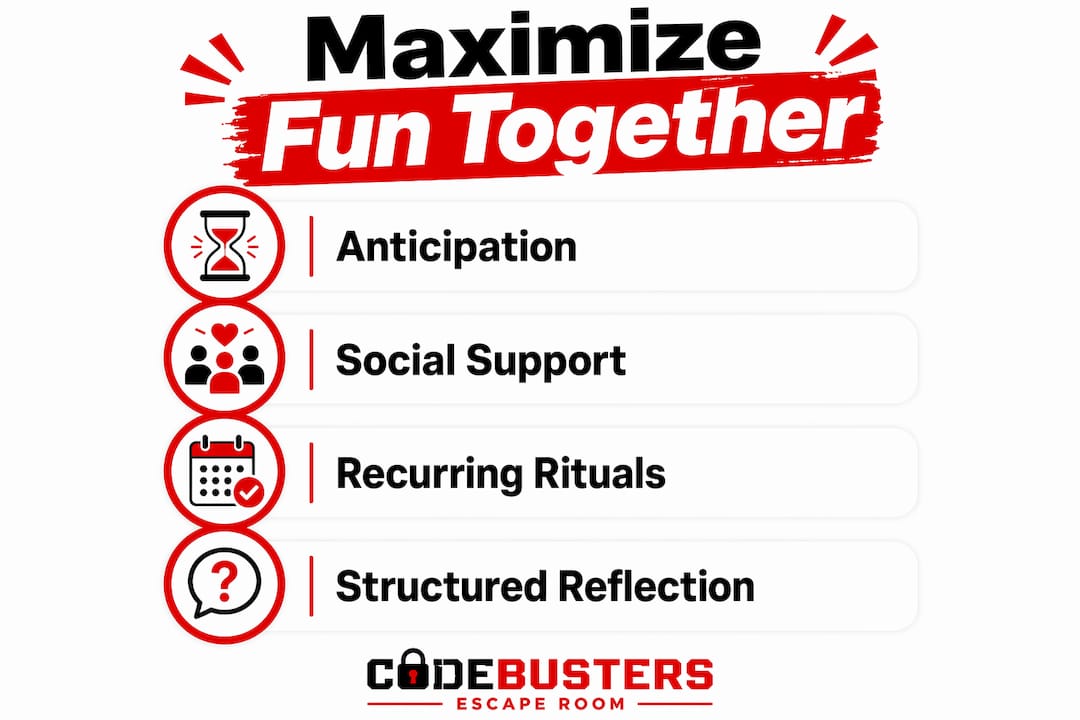 Infographic illustrating four key steps to maximize fun together