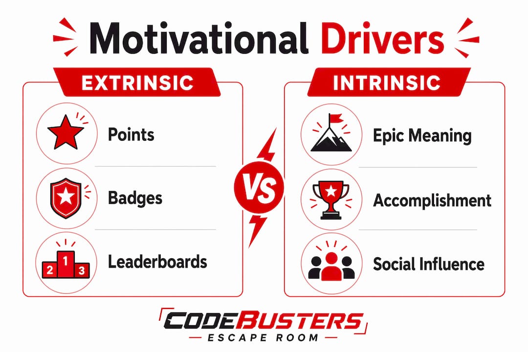 Infographic showing extrinsic and intrinsic motivational drivers