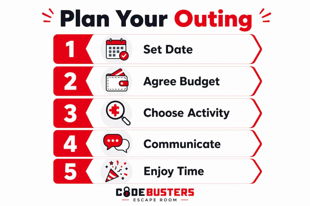 Infographic outlining steps to plan friends outing