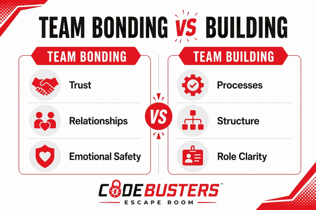 Infographic comparing team bonding and team building concepts