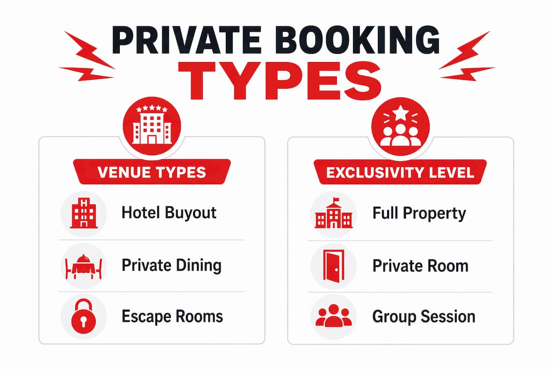 Infographic comparing private booking venue types and exclusivity levels
