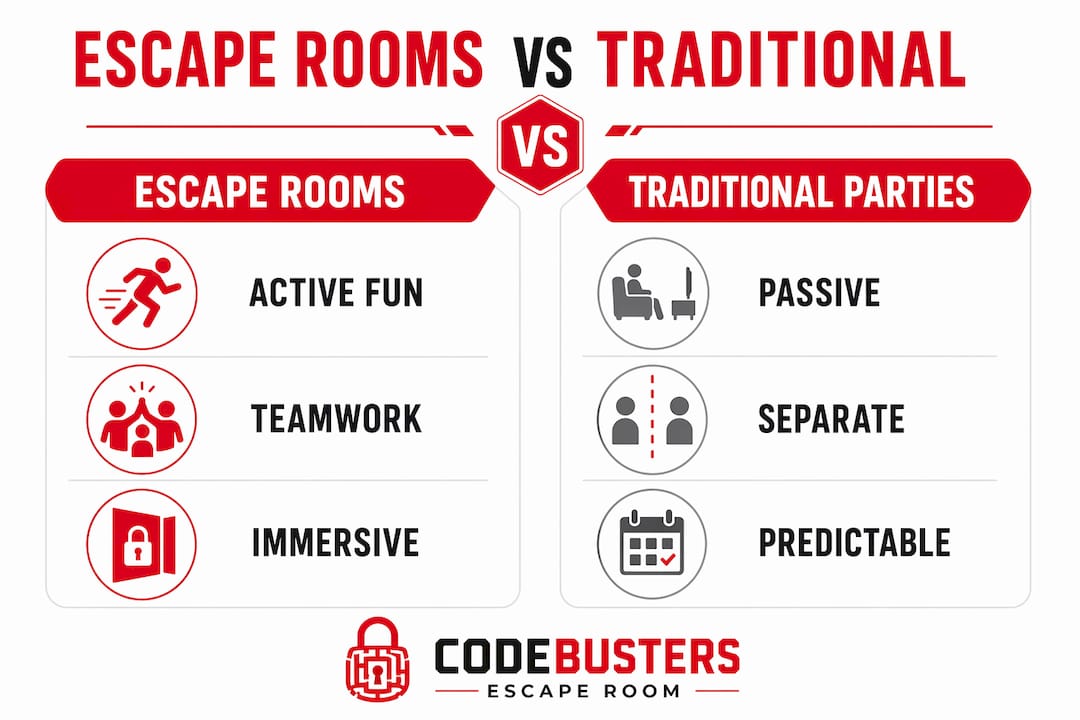 Infographic comparing escape rooms and traditional parties
