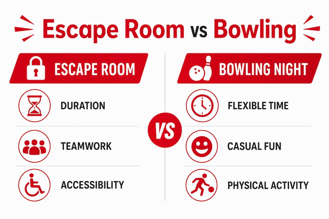 Infographic comparing escape rooms and bowling nights
