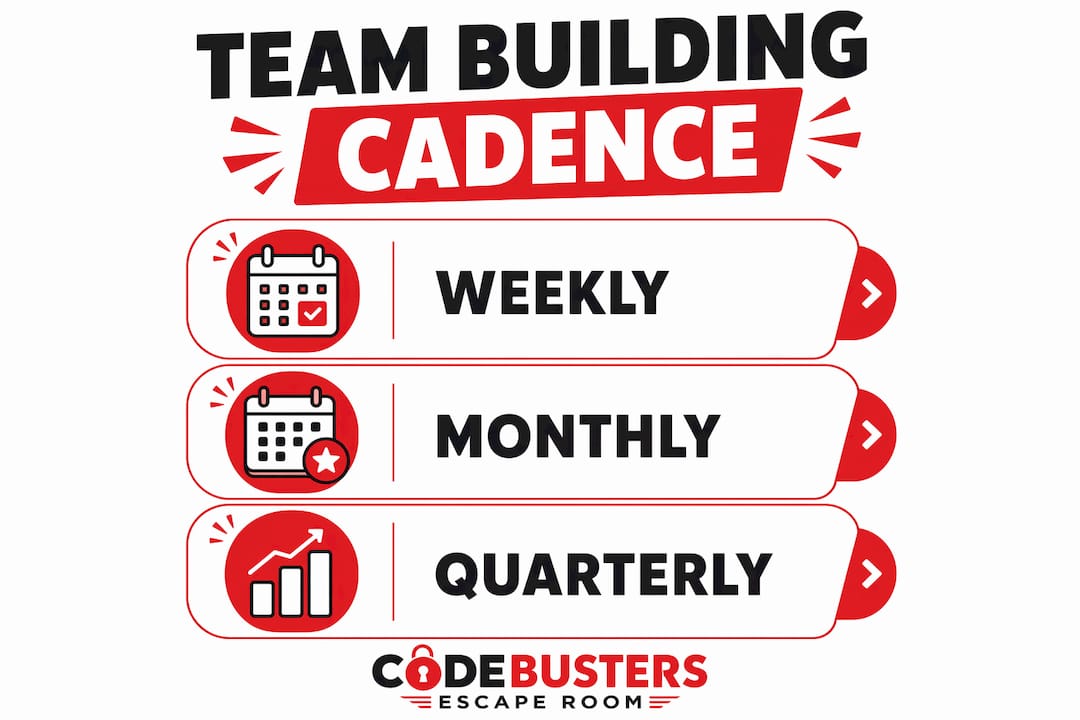 Infographic showing team building cadence stages
