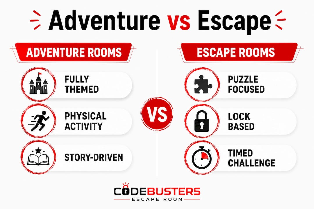 Comparison infographic of adventure rooms vs escape rooms