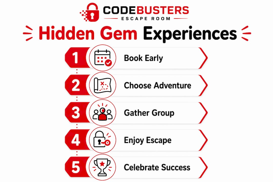 Steps to enjoy hidden gem escape room experiences
