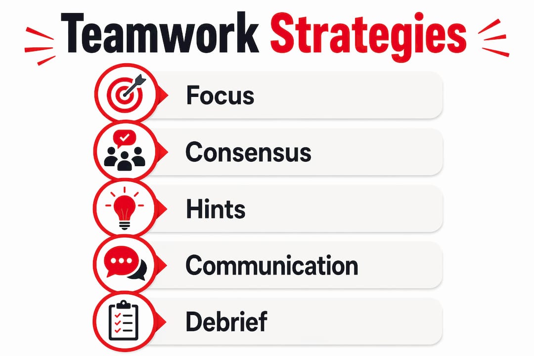 Infographic illustrating escape room teamwork strategies