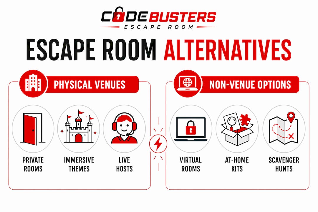 Infographic comparing escape room alternatives