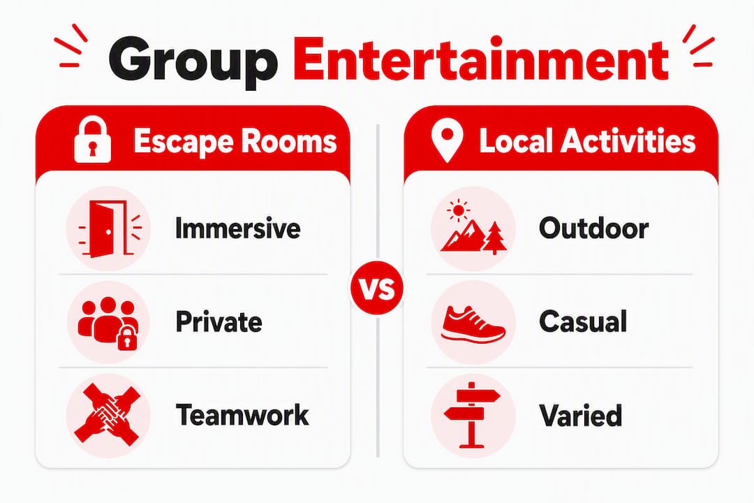 Infographic comparing escape rooms and local activities for groups
