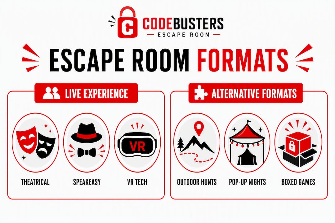 Infographic comparing live and alternative escape room formats