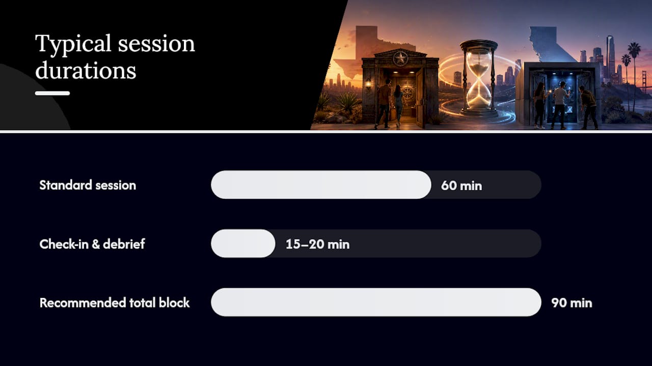Typical cost and session duration — overview diagram
