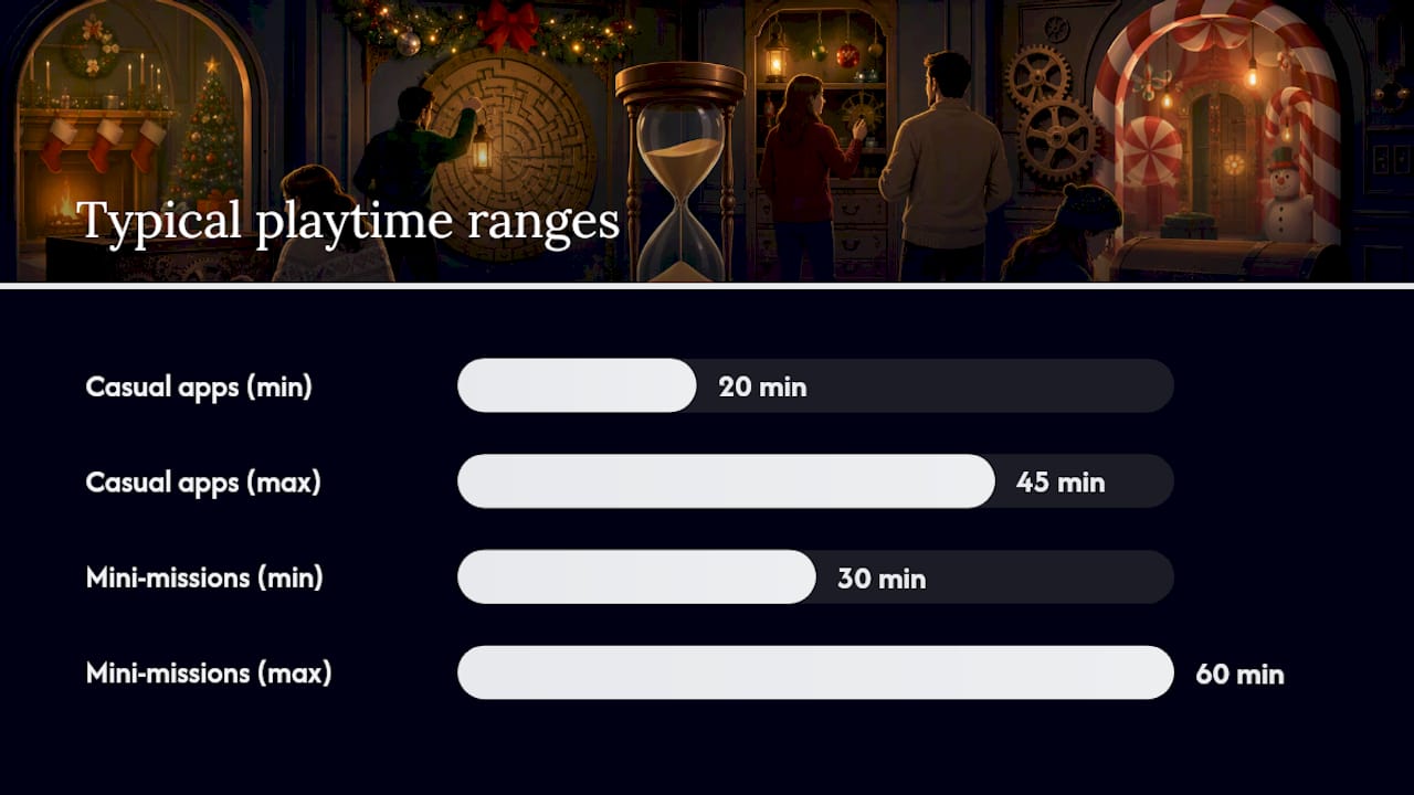 How do online and app-based Christmas escape games work? — overview diagram