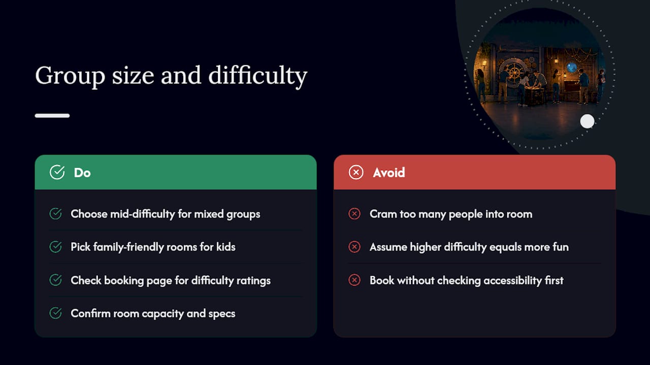 Diagram of group sizes and room difficulty recommendations