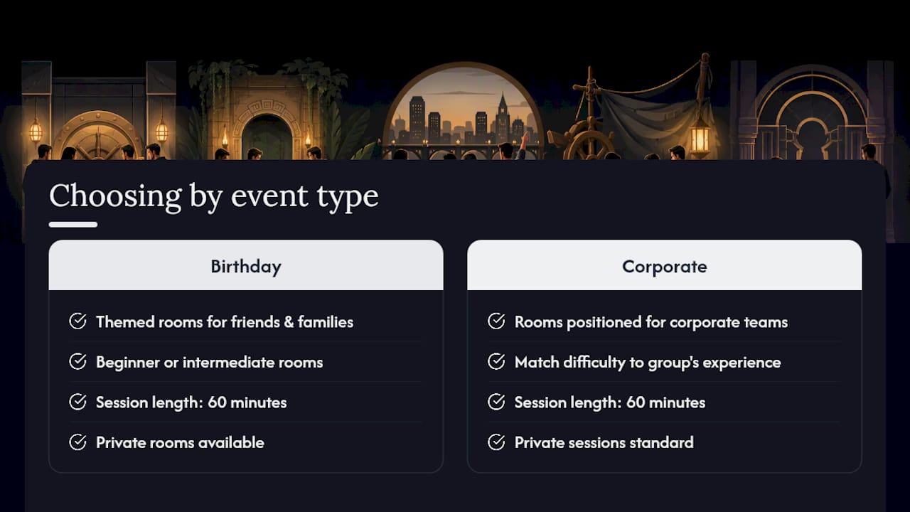 Comparison diagram for escape room selection by event type