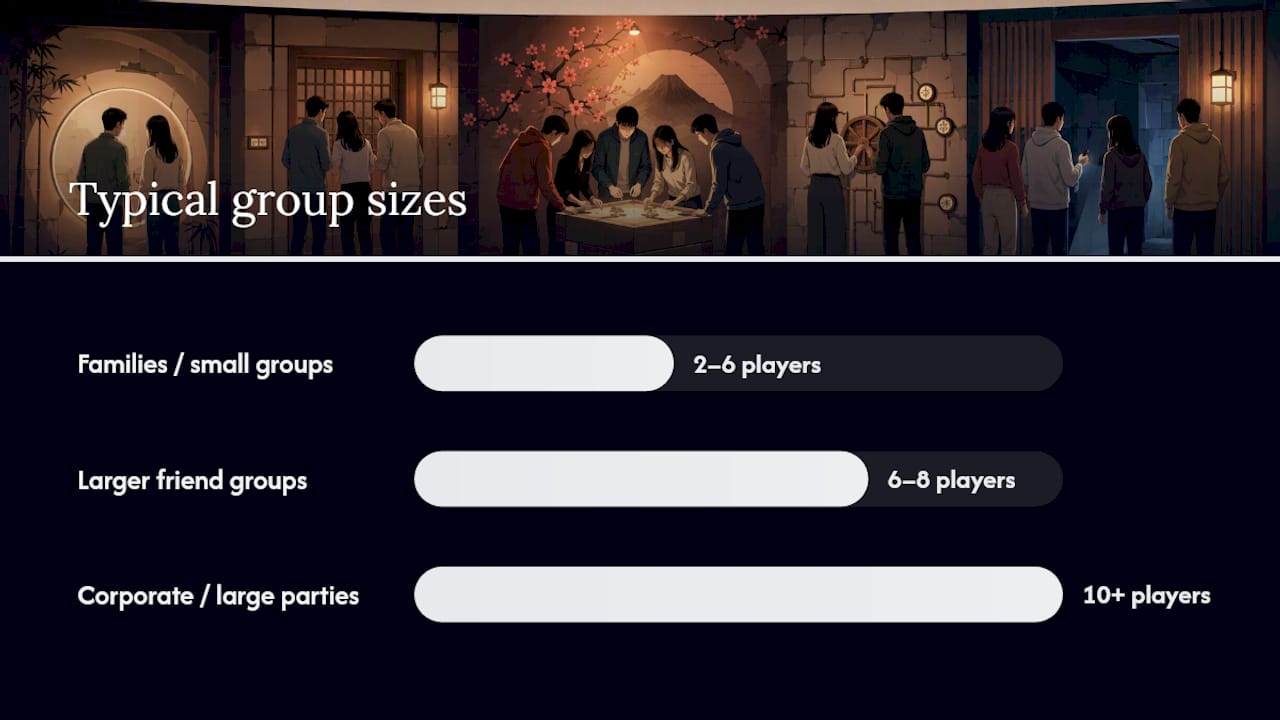 What Should You Know Before Booking: Group Size, Price, and Access? — overview diagram