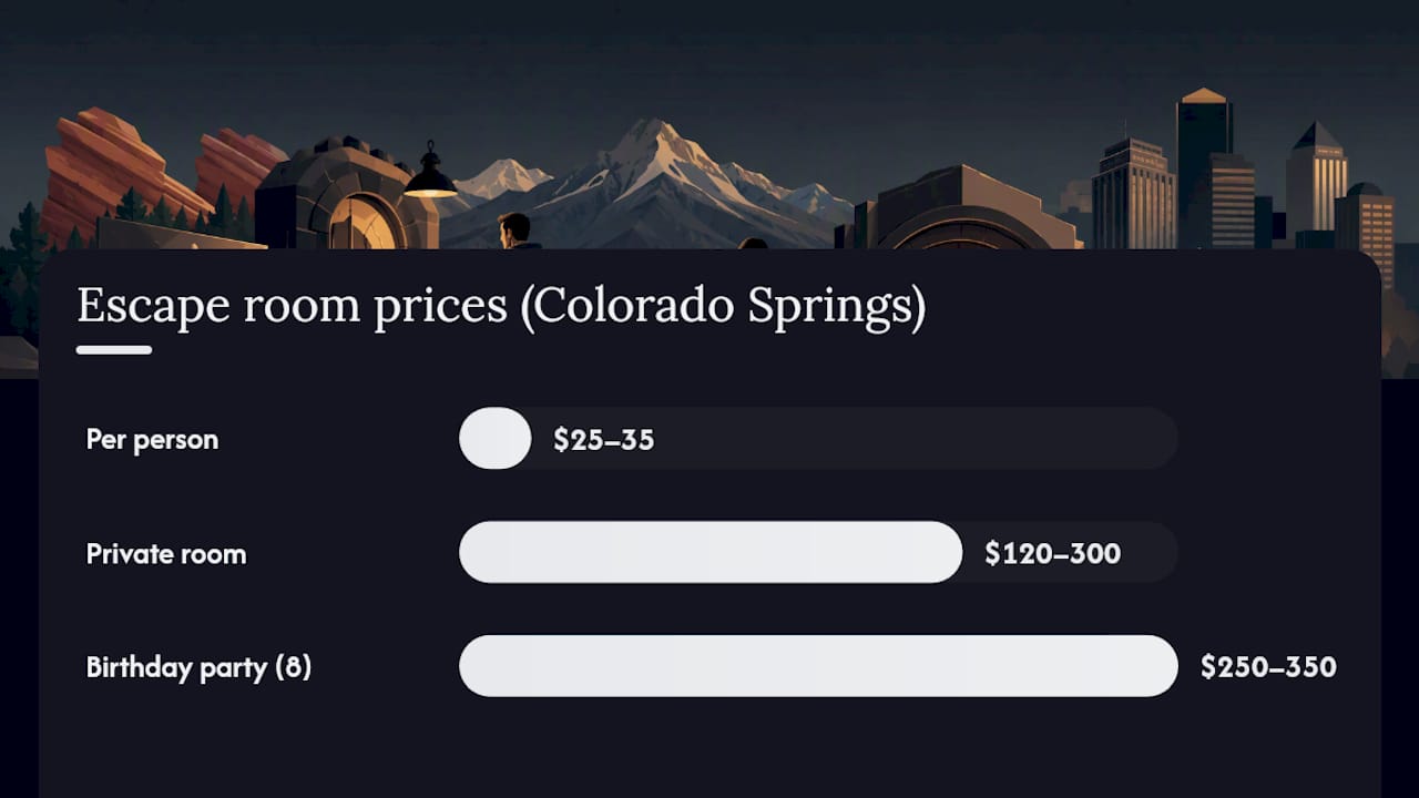 Escape room pricing comparison chart