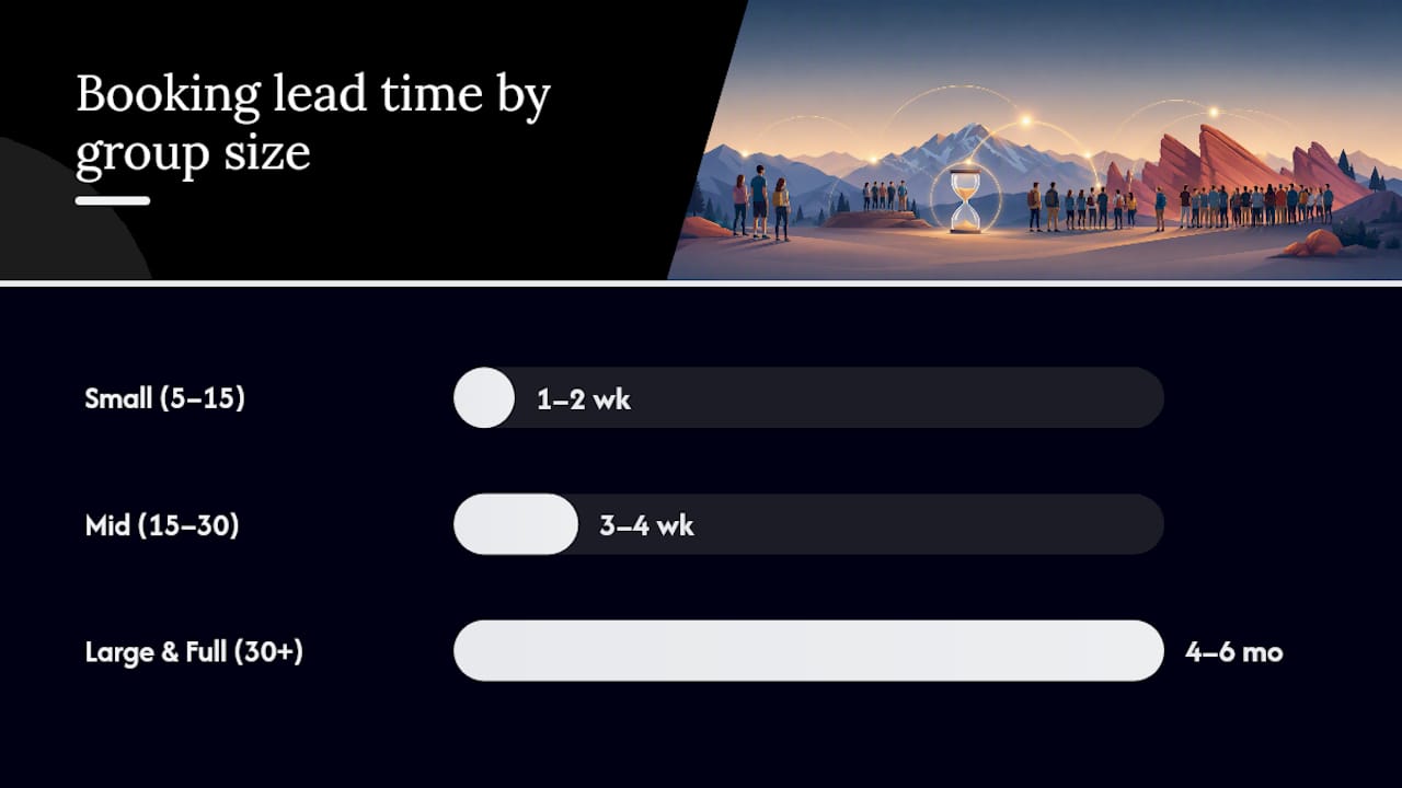 Lead time for group bookings by size diagram