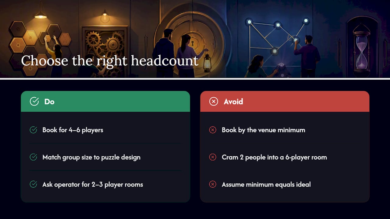 Escape Room Minimum Players: How Many You Need to Win — overview diagram