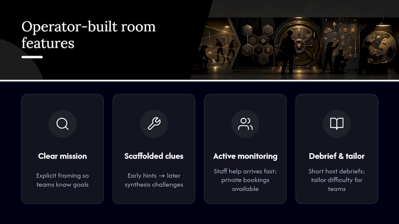 What Do Experienced Operators Build Into a Great Spy Room? — overview diagram