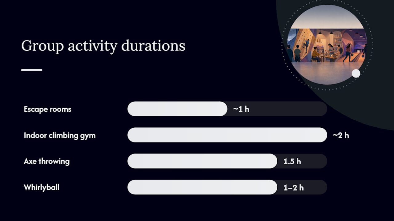 Group-Friendly Indoor Activities for Parties and Team Outings — overview diagram