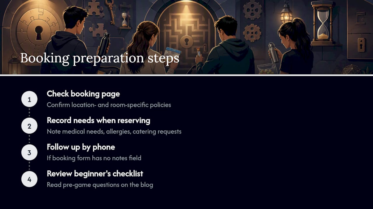 Codebusters Escape Room's Approach to Food, Drink, and Special Requests — overview diagram
