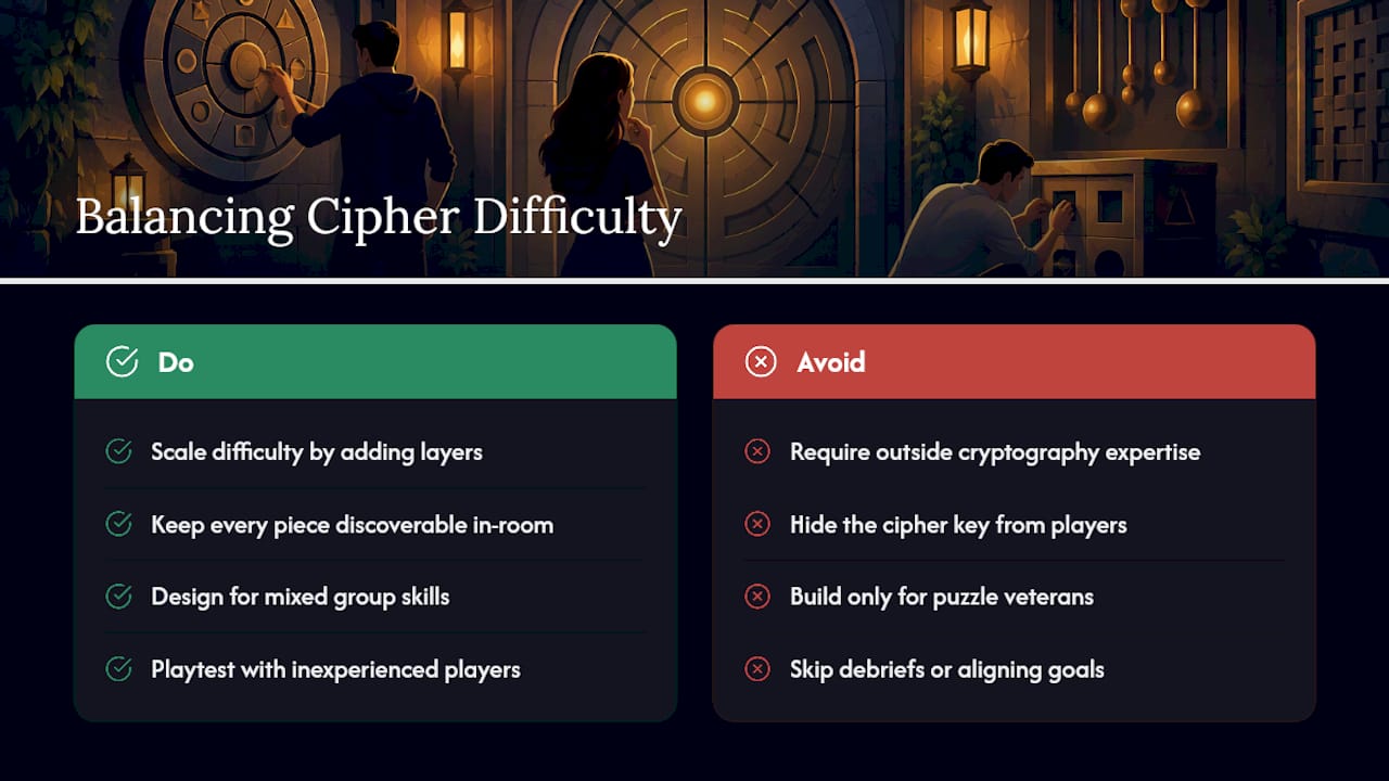 How Do Designers Balance Cipher Difficulty? — overview diagram