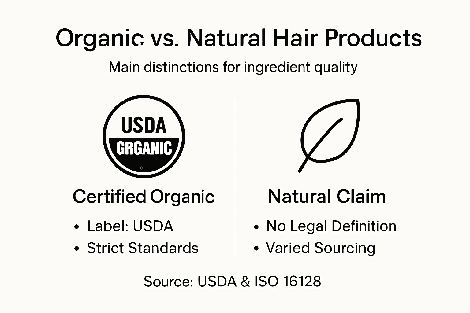 Infographic of organic versus natural hair product standards