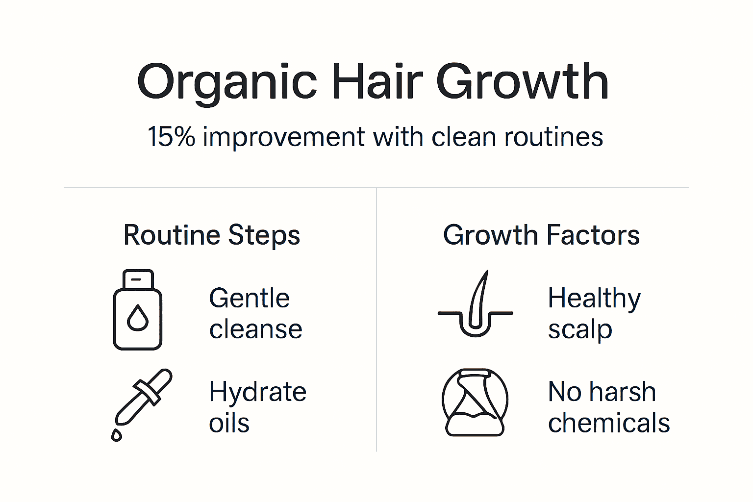Infographic showing organic hair care routine steps
