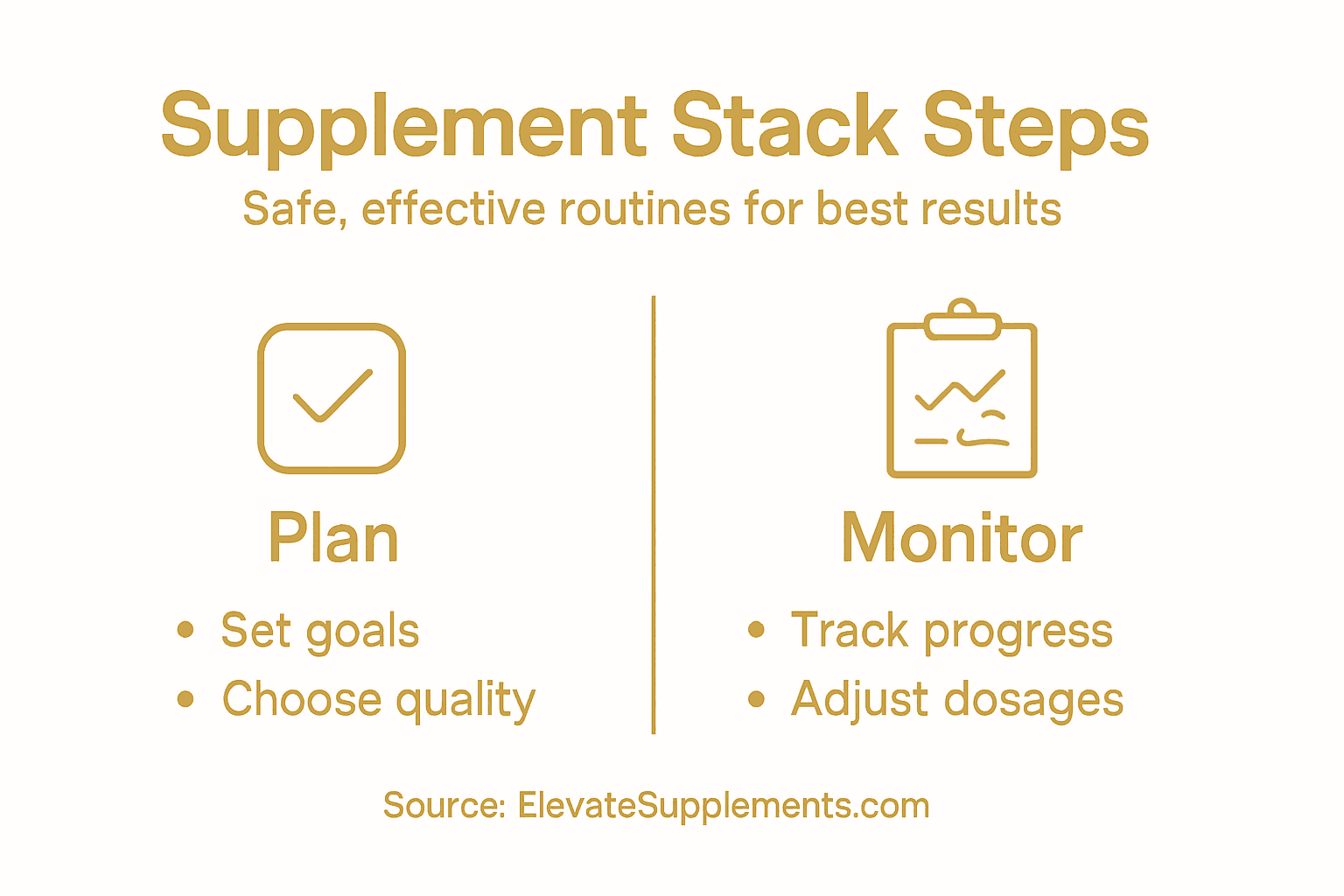 Infographic outlining safe supplement stacking
